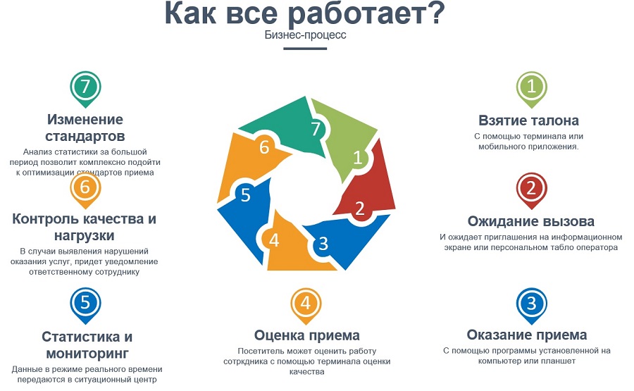Схема электронной очереди