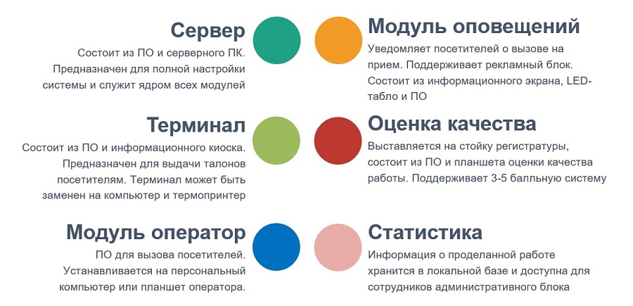 Оборудование электронной очереди
