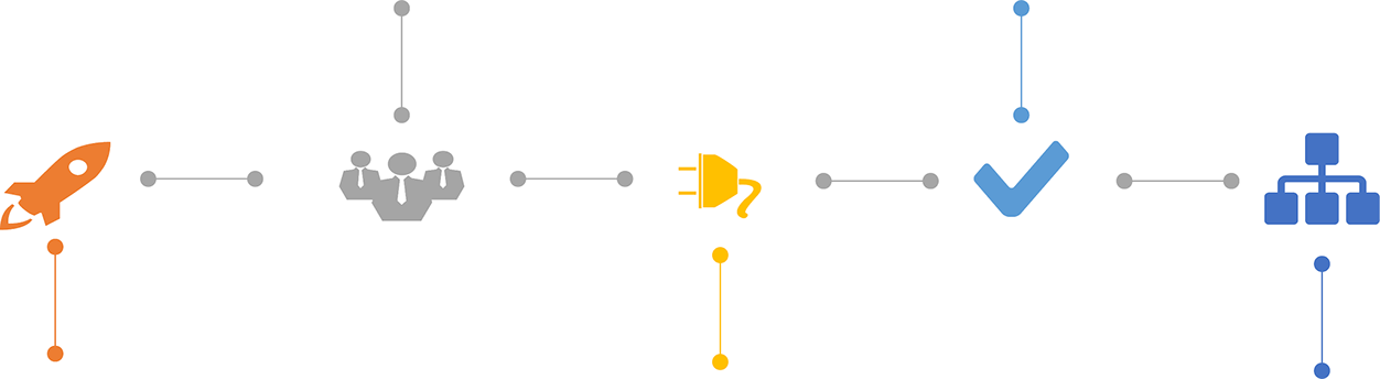 Модель работы Service Desk